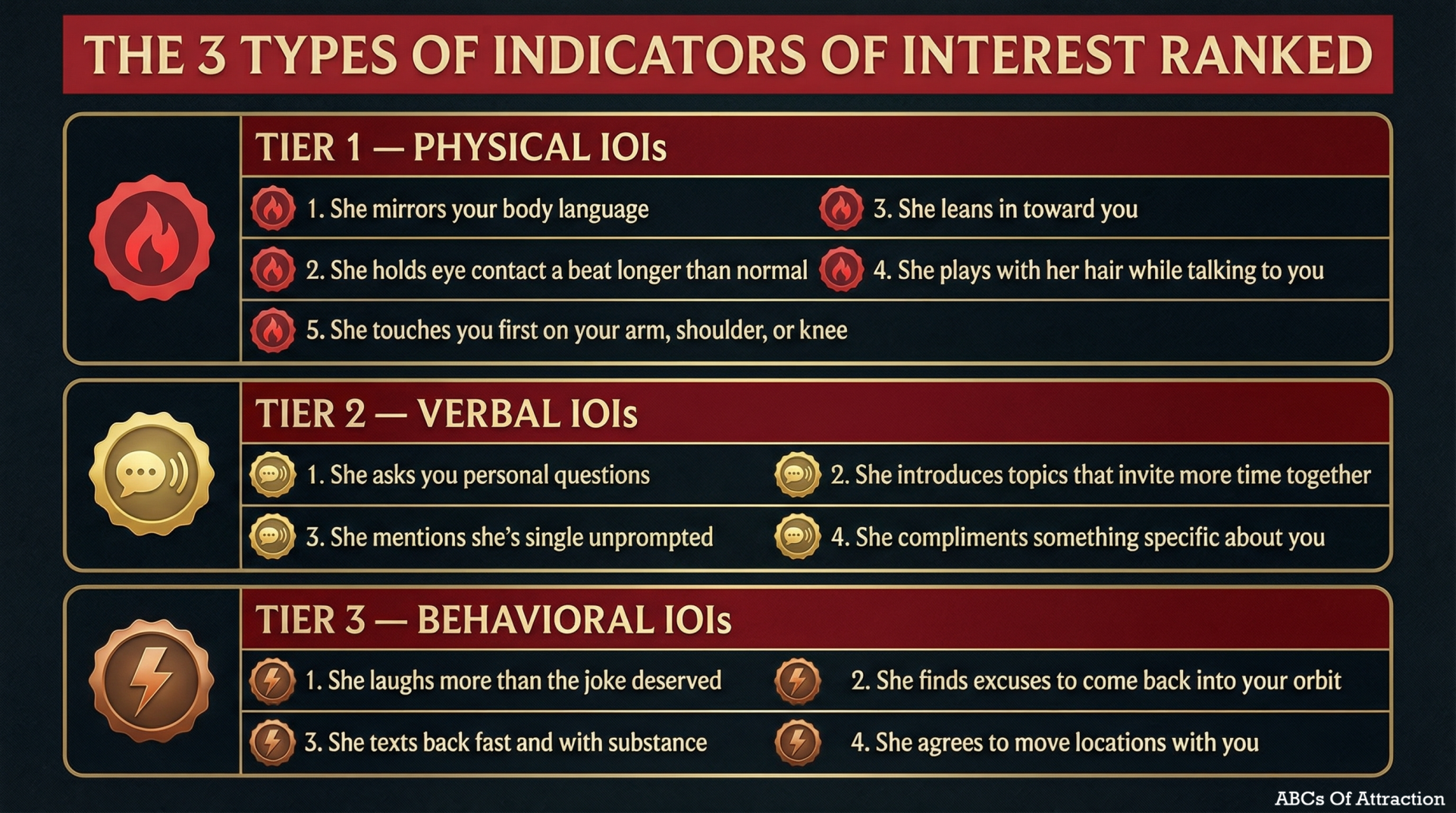 Three types of indicators of interest IOI examples