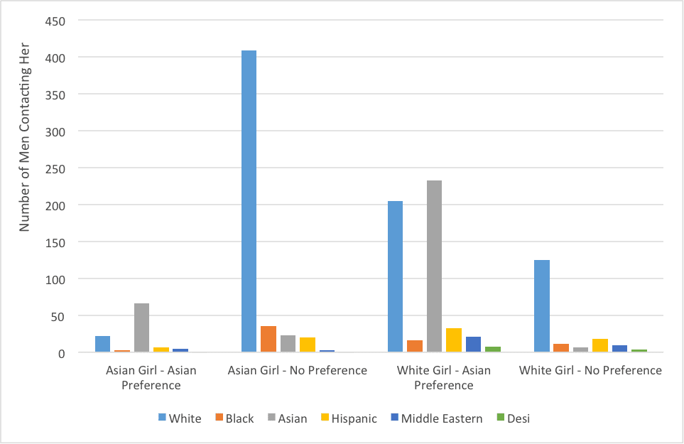 Survey Finds That Most Americans Say Colleges Shouldn't Consider Race In Admissions