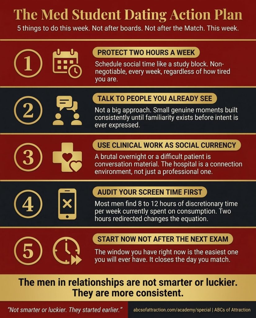 Med student dating action plan: protect two hours a week, talk to people you see daily, use clinical work socially, audit screen time, start now before the Match