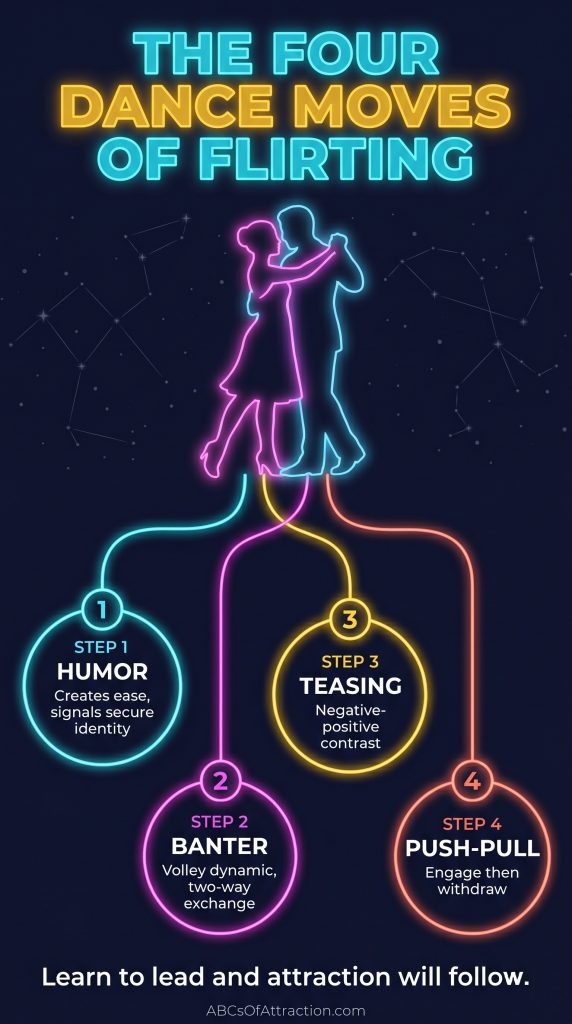 How to flirt with a girl infographic showing the four dance moves: a man and woman in slow dance pose connected to humor, banter, teasing, and push-pull as the steps that build attraction