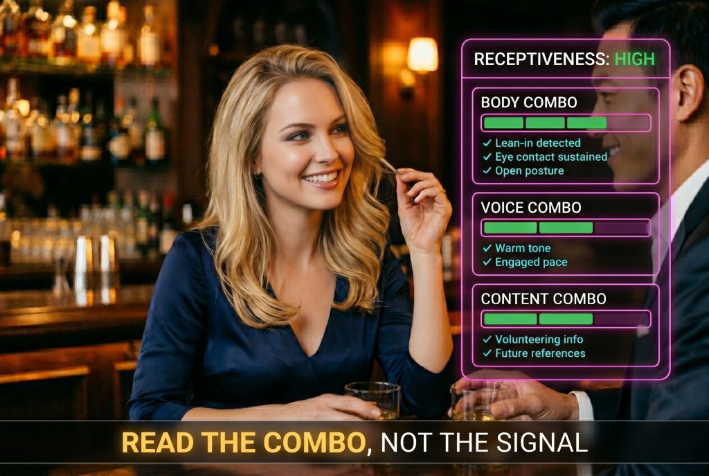 Signs she's attracted to you: a woman at a bar showing multiple body language attraction signals at once including lean-in, eye contact, hair-touch, and open posture, with a HUD overlay showing the body, voice, and content combos analyzed in the ABCs of Attraction framework