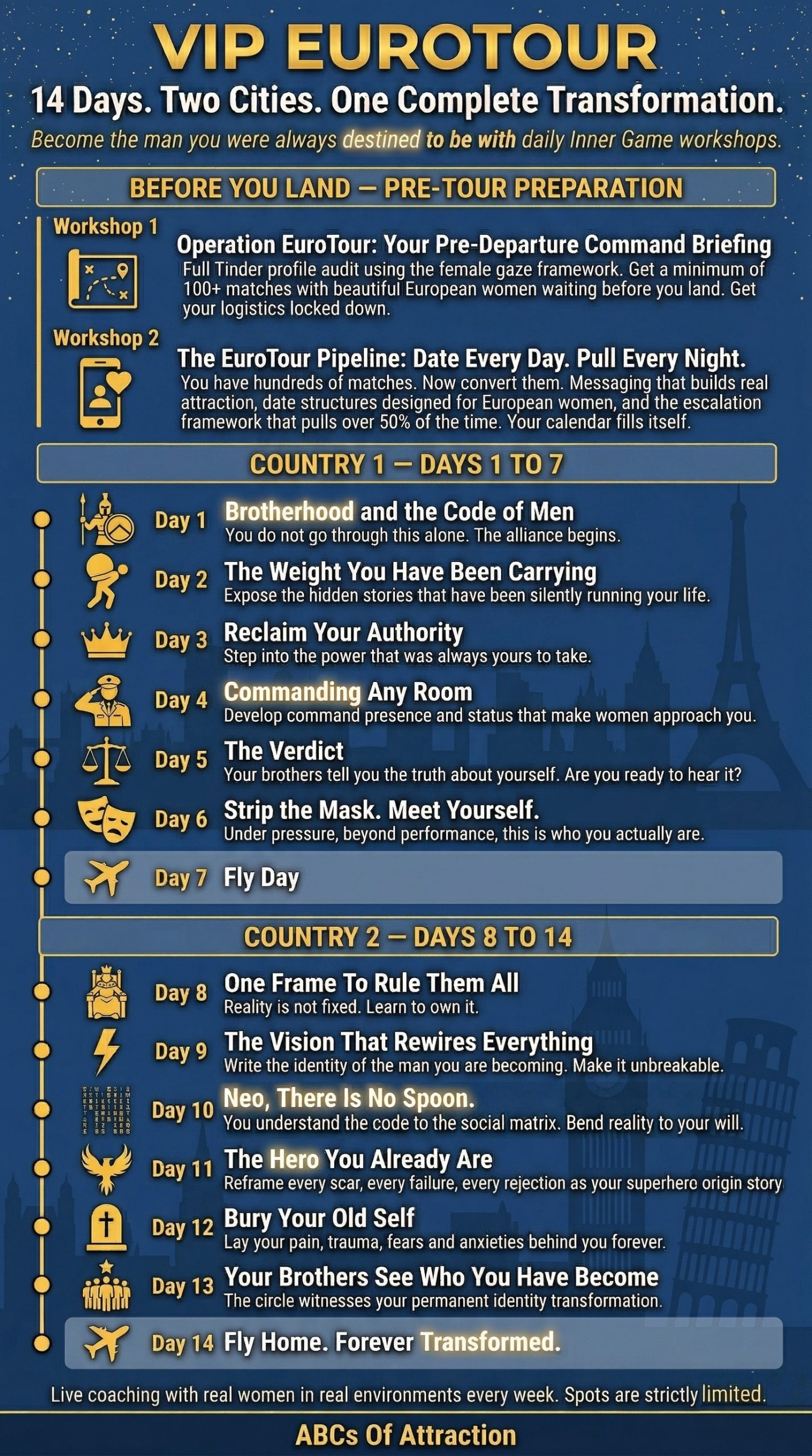 VIP EuroTour 14 day program schedule by ABCs of Attraction showing inner game transformation curriculum across two European cities including Brotherhood and the Code of Men, The Weight You Have Been Carrying, The Verdict, Strip the Mask Meet Yourself, One Frame To Rule Them All, The Hero You Already Are, Bury Your Old Self and Fly Home Forever Transformed