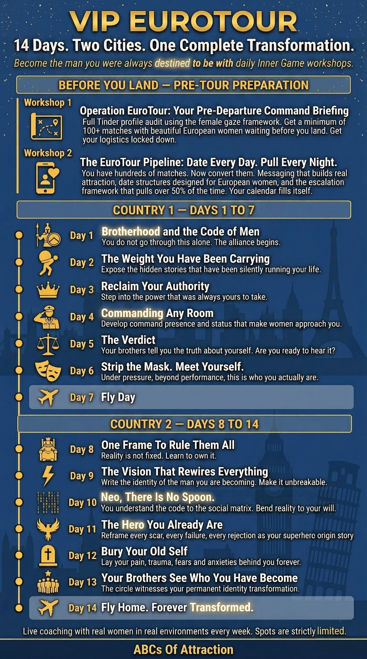 VIP EuroTour 14-Day Inner Game Transformation Syllabus