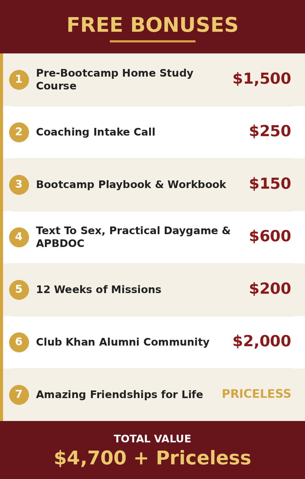 Free bonuses breakdown totaling $4,700 plus priceless